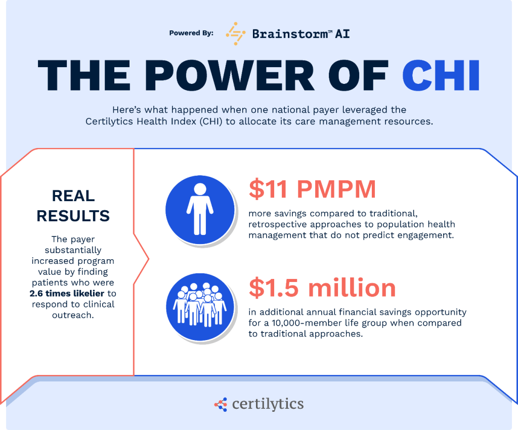 Certilytics Health Index Graphic