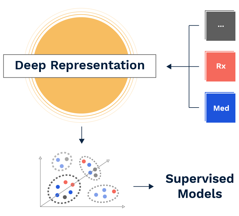 Deep Learning Graphic