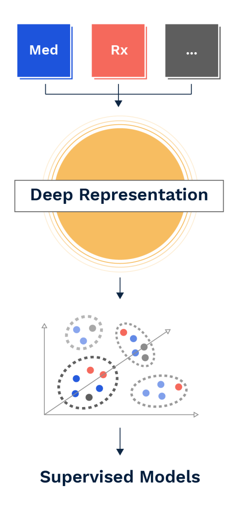 Deep Learning Graphic