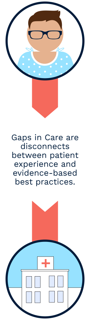 Gaps in Care Graphics