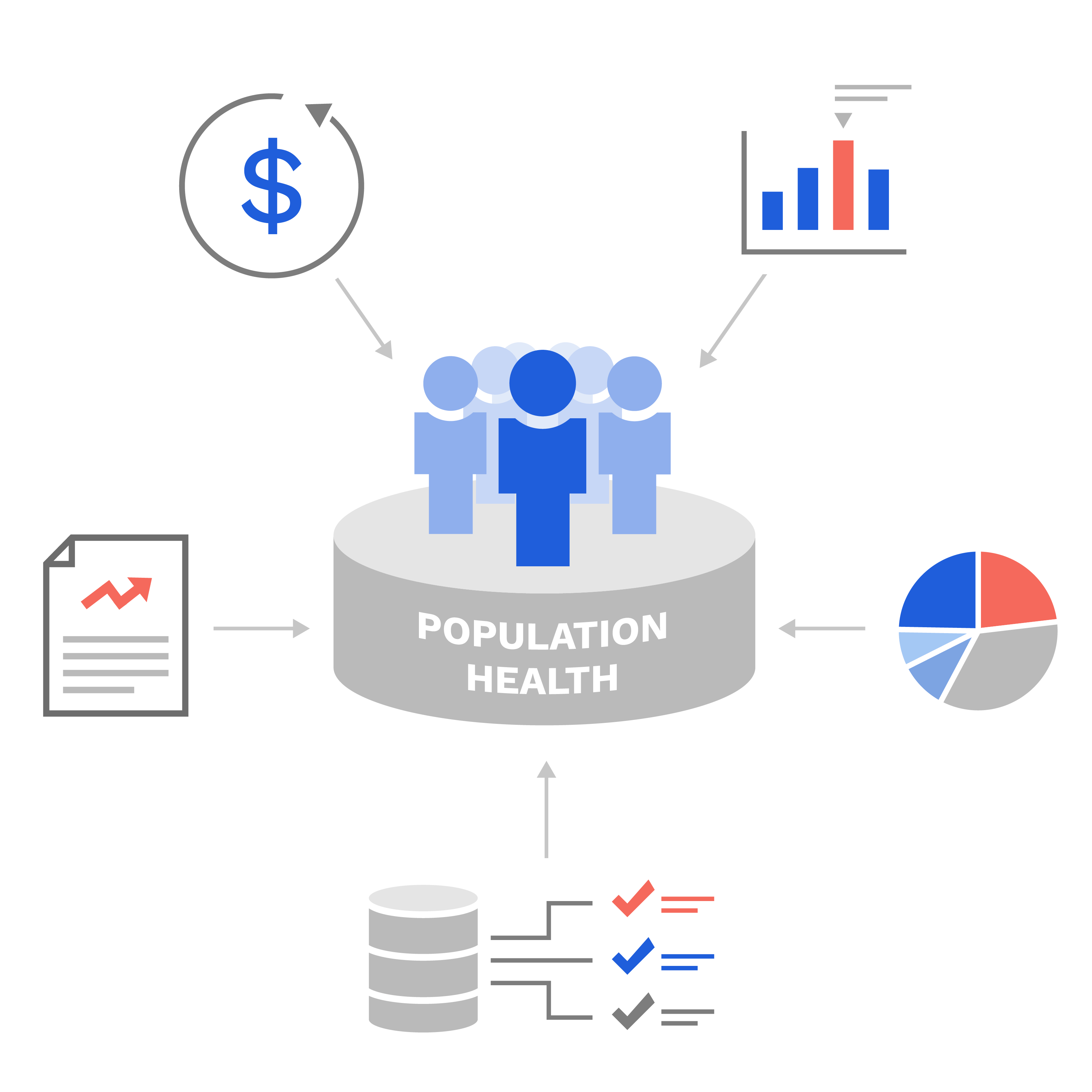 Pop-Health Management graphic